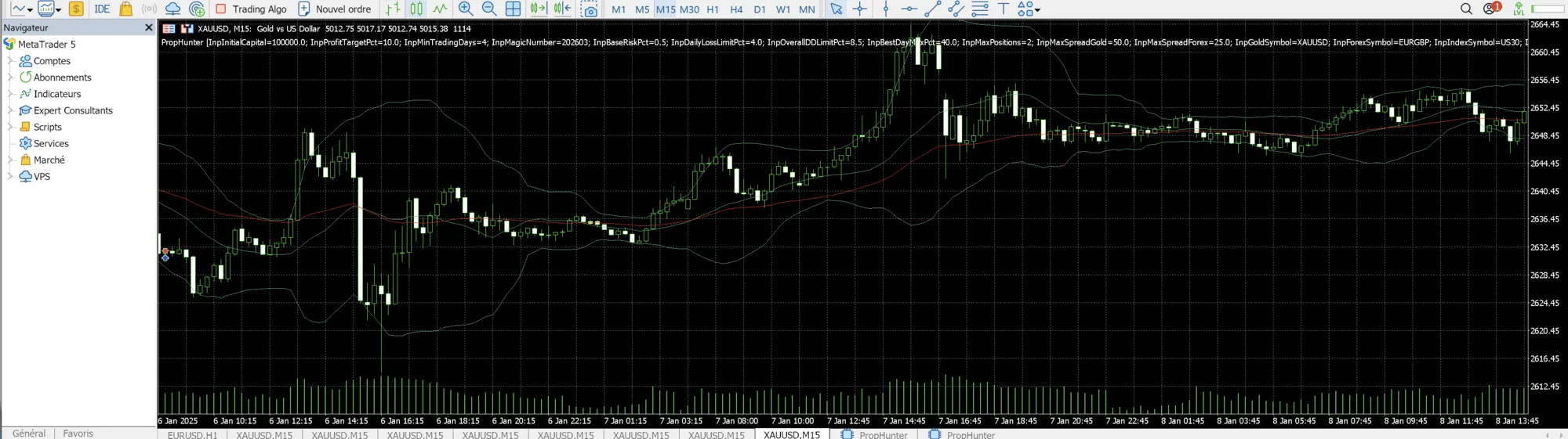 Un robot MQL5 dans le testeur de MetaTrader 5